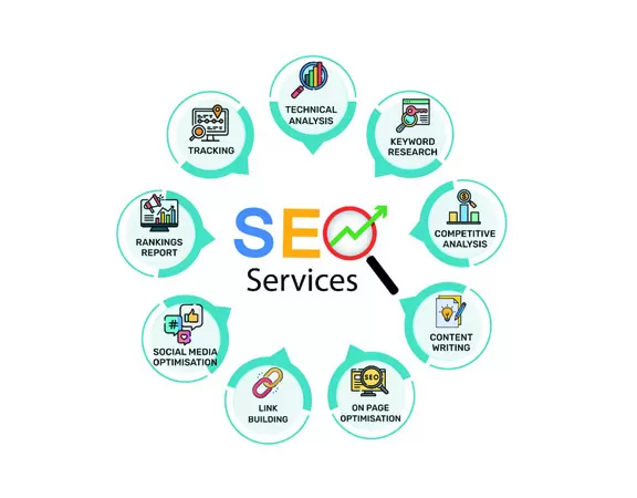 Best SEO Services